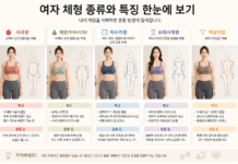 체형마다 다른 몸의 특징… 나에게 맞는 운동법 찾는 것이 중요한 이유
